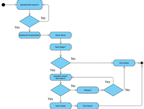 figure 5 | Visual Paradigm Community